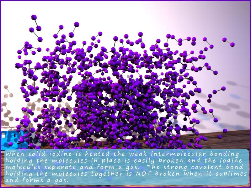 Explanation of how solid iodine sublimes when it is heated.  The weak intermolecular bonds break and the samll iodine molecules enter the gas phase.